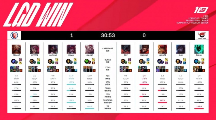 的技術體系 的技術體系